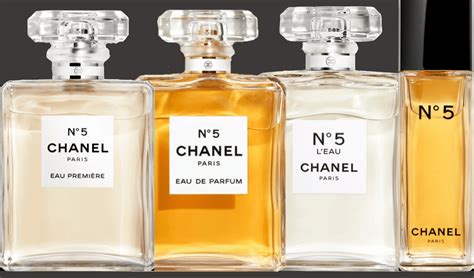 chanel digital|Chanel no 5 target.